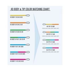 Guideline 4D Tip 15' -Vision Winkel 100370GLr 2