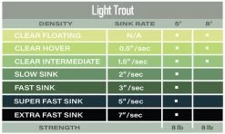 Guideline Polyleader Lt Trout -Vision Winkel 100781GLr 2