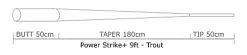 Guideline Power Strike Trout -Vision Winkel 100899GLr 2