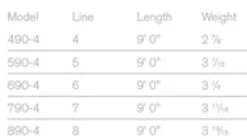 Sage Foundation Rod 4 Pcs 9'0'' 10 Sage Foundation Rod 4 Pcs 9'0'' -Vision Winkel 8904FDr 3