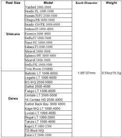 Gomexus Touch Series 27mm TPE Knob 5 Gomexus Touch Series 27mm TPE Knob -Vision Winkel A27BNTNBKr 2