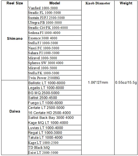 Gomexus Touch Series 27mm TPE Knob 4 Gomexus Touch Series 27mm TPE Knob - Afbeelding 2