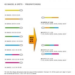 Guideline 4D Tip 15' 11G. -Vision Winkel GL37725r 2