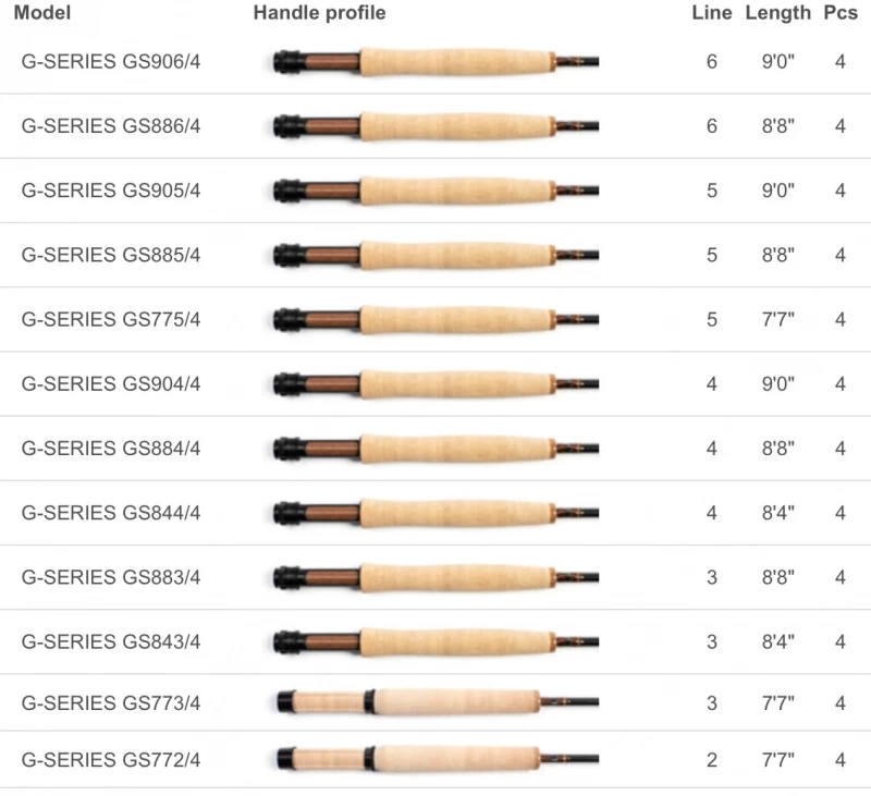 Scott G-Flugspön 15 Scott G-Flugspön - Afbeelding 13