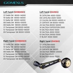 Gomexus 90mm Aluminium Power Handle With 45mm Titanium Knob - Black & Gold -Vision Winkel LYS90TB45BKGD 6