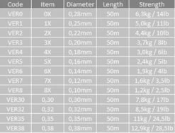 Vision EXTREME+ 50m Tippet -Vision Winkel VER8r 2