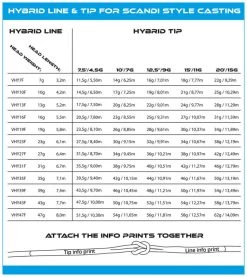Vision HYBRID Tip 10ft -Vision Winkel VHYT10Fr 4